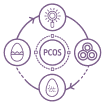 PCOS & Metabolic Fertility